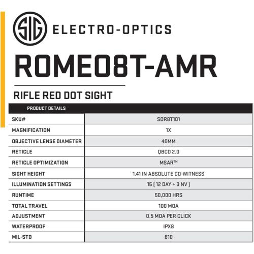 Sig Sauer Romeo 8T Holographic Optic Red Dot Sight RifleScope Fit