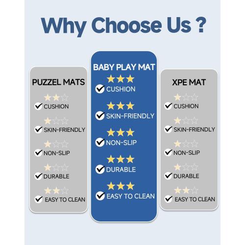 SEPARO Thick Baby Play Mat for Floor,50 x 50 Playpen Mat,Tummy Time Foam Mats,Ultra Soft Support & Plush Feel,Easy Care with Non-Slip Cushioned for Infant,Kids and Toddler Crawling,Grey