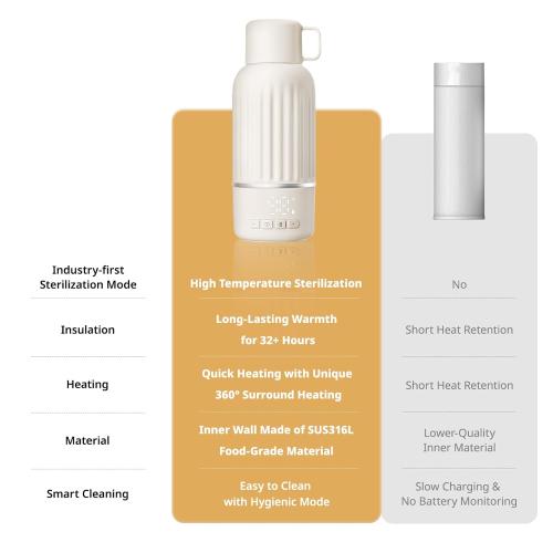 Snow Bear Portable Bottle Warmer for Travel, Fast Heating in 2.5 Mins for Breast Milk and Formula, 10200mAh Battery with LED Display, 17oz Large Capacity, Baby Bottle Warmer with Temperature Control