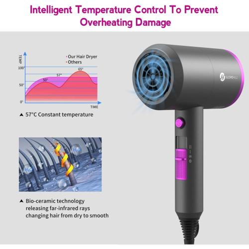 slopehill Professional Ionic Hair Dryer, Powerful 1800W Fast Drying Low Noise Blow Dryer with 2 Concentrator Nozzle 1 Diffuser Attachments for Home Salon Travel