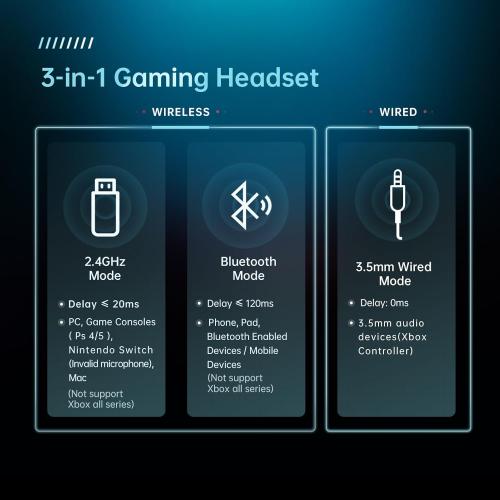 Wireless Gaming Headset PC for PS5, PS4, Mac, Switch, 2.4GHz Wireless Gaming Headphones, Bluetooth 5.2, Adjustable Noise Canceling Mic, 3.5MM Wired Mode for Xbox Series(Red)