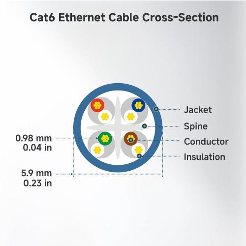 Cable Matters 10Gbps 5-Pack Snagless Cat 6 Ethernet Cable - 7ft, Cat 6 Cable, Cat6 Cord, Ethernet Cord, Black