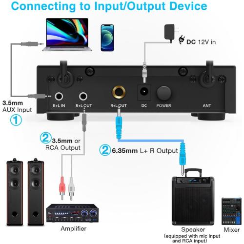 FIFINE UHF Dual Channel Wireless Handheld Microphone, Easy-to-use Karaoke Wireless Microphone System-K036