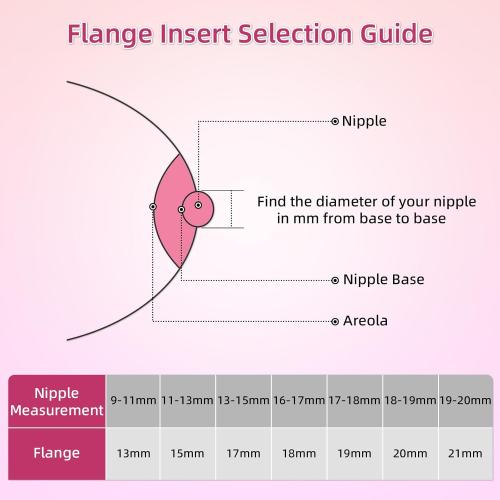 Flange Inserts 13/15/17/19/21mm for Medela,Spectra 24mm Shields/Flanges,Compatible with TSRETE,CPPSLEE,Momcozy S9/S9Pro/S12/S12Pro Wearable Breast Pump,Reduce 24mm Nipple Tunnel Down to 5pcs