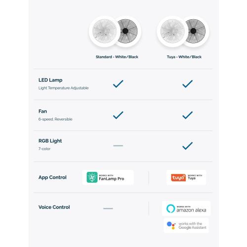 WHITE Orison Ceiling Fans with Lights, Low Profile Ceiling Fan with Lights and Remote, 6 Wind Speeds Smart Flush Mount Ceiling Fan for Bedroom, Kids Room and Living Room 19.7 (White)