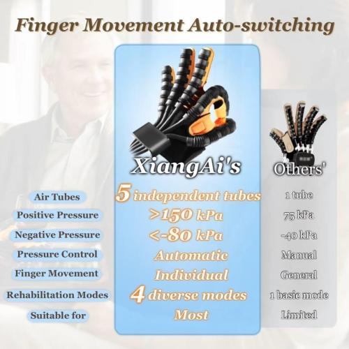 ‼️only has one portable gift box ‼️ and one portable charging plug ‼️2PCS Rehabilitation Robot Gloves for Left and Right Hands Recovery, Finger Rehab Robotic Glove Hemiplegia Stroke Therapy Equipment, 4 Modes, 2600mAh Rechargeable, 4 Sizes (Large)