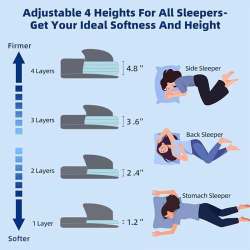 LOFE Adjustable Memory Foam Pillow - 4 Heights from 1.2 to 4.8in, Cervical Pillow for Neck Pain Relief, CertiPUR-US Neck Support Pillow for Side Sleepers, Thin Pillow for Back/Stomach Sleepers