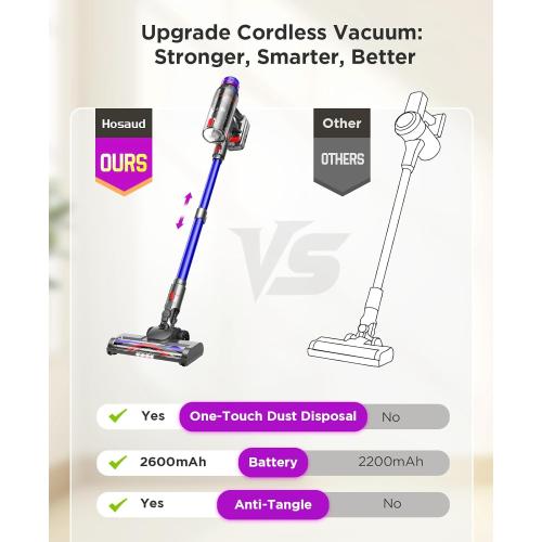 Cordless Stick Vacuum Cleaner for Home: Power Suction Vacuum Tangle-Free Lightweight Design & 2600mAh Detachable Battery Up to 50mins Runtime for Pet Hair Carpet Hardwood Floor