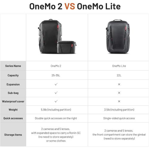 PGYTECH OneMo 2 35L-45L Camera Backpack with Shoulder Bag for 17 Laptop, Waterproof DSLR Camera Pack for Canon/Nikon/Sony, Extra Large Photography Bag, Drone Backpack for DJI Mini 3 Pro/Mavic 3/ FPV