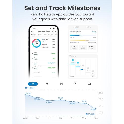 Color Grey RENPHO Smart Scale for Body Weight, Weight Scale with 7-in-1 Large Display for BMI, Body Fat, Muscle Mass, 13 Body Composition, High Accurate Bluetooth Scale, 500lbs, 11.8, Elis 2XL