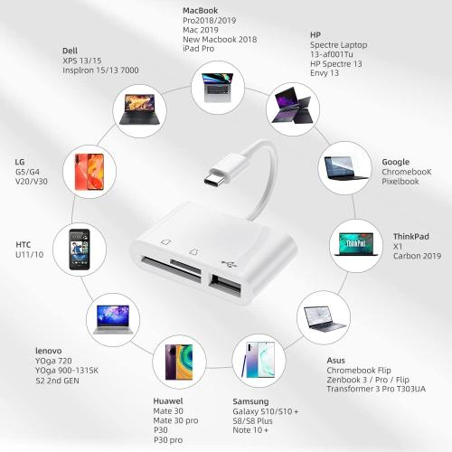 RayCue USB C to Micro SD TF Memory Card Reader, 3-in-1 USB C Camera Card Reader Adapter for iPhone 15 16 17 Pro Max,iPad Pro, MacBook Pro/Air, Chromebook XPS, Galaxy S10/S9 and More USB C Devices