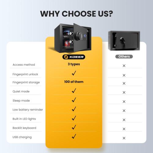 XDeer Biometric Safe Box, Quick-Access Security Safe Box with Upgraded Fingerprint, Steel Handgun Safe Lock Box for Kid/Home/Office (0.78 Cubic Feet)