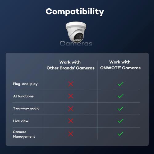 ONWOTE 12MP 16 Channel PoE NVR (Built-in 16 PoE Ports), 4TB HDD Included, Smart AcuSearch, Only Work with ONWOTE PoE IP Cameras, 16CH 6K 4K 8MP NVR Security Video Audio Recorder, 2 SATA Support 20TB