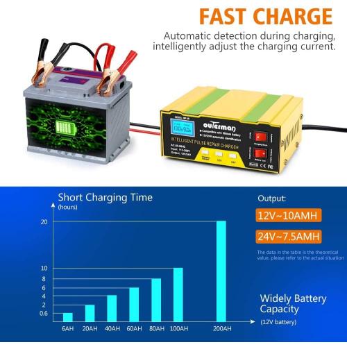 Outerman Car Battery Charger 12V 24V Lithium Battery Charger, Auto Battery Charger Maintainer for Car Boat Motorcycle Lawn Mower Lead Acid Battery or Lithium Battery Capacity: 6AH~105AH