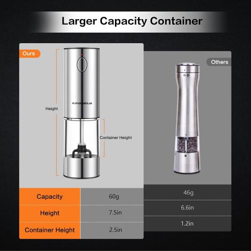 Upgraded Larger Capacity Electric Salt Pepper Grinder Stainless Steel Pepper Grinder with LED Light, Rechargeable Automatic Salt or Pepper Mill Features Adjustable Coarseness