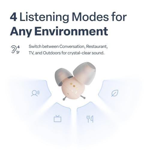 Audien Hearing ATOM PRO 2 Wireless Rechargeable OTC Hearing Aids, Premium Comfort Design and Nearly Invisible