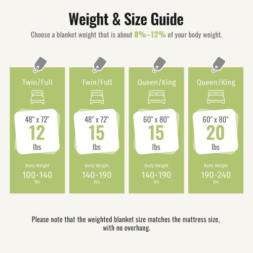 Uttermara Weighted Blanket for Adults Queen Size 15lbs 60x80 inches, Dual Sided Soft Jacquard Sherpa Weighted Blankets, Thick Heavy Blanket for Sleeping and Calming, Dark Grey