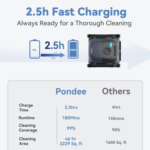 X5 Cordless Robotic Pool Cleaner, Wall & Waterline Cleaning, Smart Navigation, Smart Precision Docking™, 180Mins Runtime, 4 Cleaning Modes, Pool Vacuum for Inground Pools up to 3,229 sq.ft