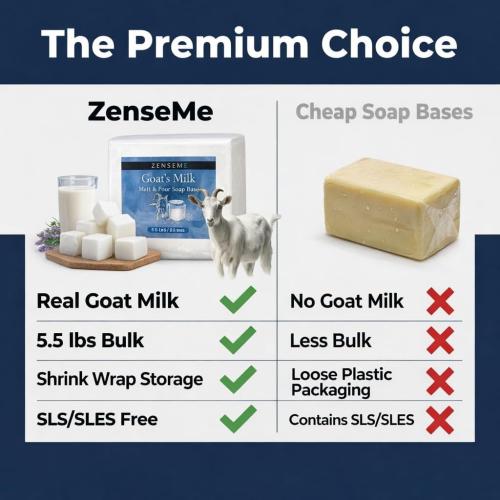 ZenseMe 5.5 LBS Goats Milk Soap Base - Melt and Pour Supplies Kit for Soap Making - SLS/SLES & PEG free - Gentle & Foamy - Make Your Own Bulk For Adult Soapmaker - Easy to Cut