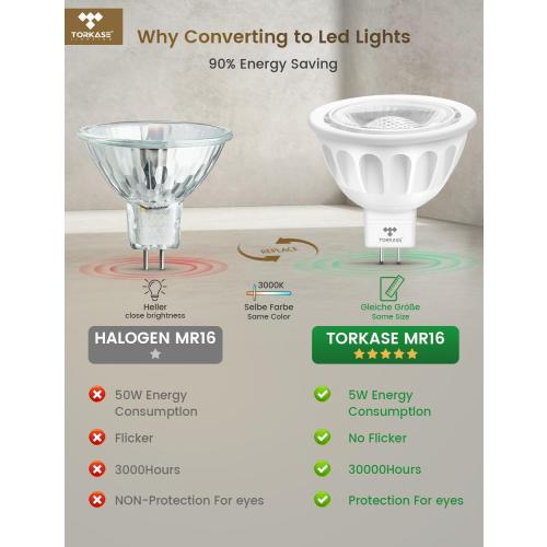 White 10pack Torkase MR16 LED Bulb Dimmable,GU5.3 Bi-Pin Base MR16 LED Bulbs,5W(50W Equivalent),Outdoor Landscape 12V Low Voltage Light Bulbs,3000K Soft Warm White Recessed Tracking Spot Lights,UL Listed-10Pack
