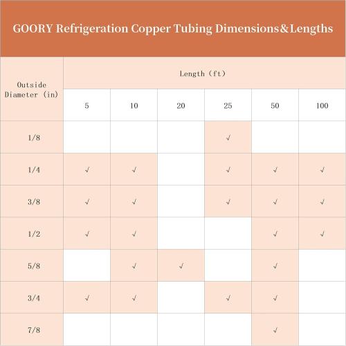 GOORY Copper Tubing 3/8 OD x 0.328 ID x 5 Ft - 99.9% C12200 Pure ACR Tube - ASTM B280 Refrigeration T2 Copper Tube Soft Coil - Round Seamless Tubing for Refrigerator HVAC System Industry DIY