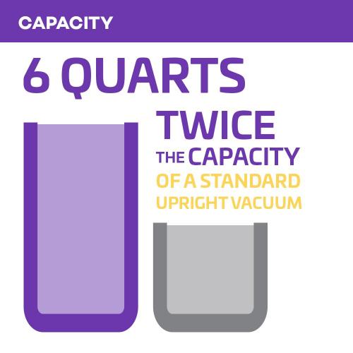 ProTeam Backpack Vacuums, ProVac FS 6 Commercial Backpack Vacuum with HEPA Media Filtration and Restaurant Tool Kit, 6 Quart, Corded