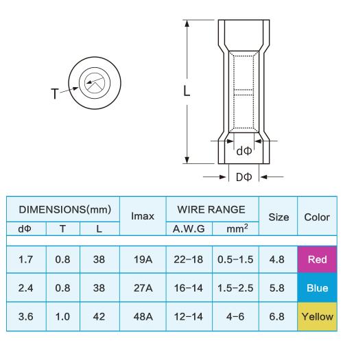TICONN Set of  120Pcs Heat Shrink Wire Connectors, Waterproof Automotive Marine Electrical Terminals Kit, Crimp Connector Assortment, Ring Fork Spade Butt Splices