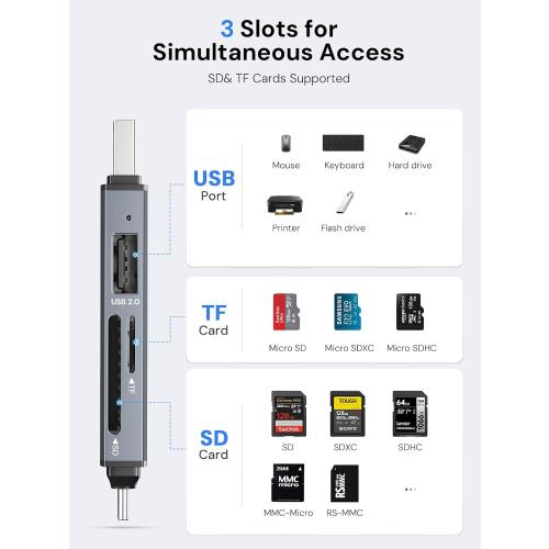 Dockteck SD Card Reader, 5G Super Speed USB3.0 SD/TF Card Reader, 3-Slot USB A/C to SD/Micro SD/USB A Memory Card Reader for UHS-I SD/Micro SD/SDHC/SDXC/MMC, Support OTG for Plug&Play