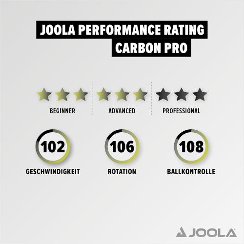 JOOLA Carbon Pro Professional Ping Pong Paddle - Racket with Carbonwood Technology & Red/Black JOOLA 4 You Rubber - Table Tennis Racket Designed for Speed