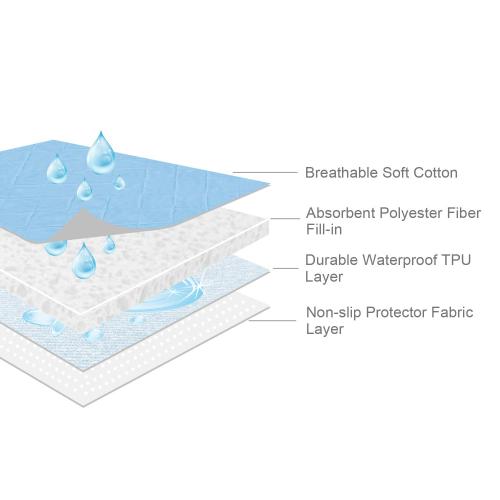 Waterproof Crib Mattress Protector 27 x 38, Washable Pee Pads for Kids, Adults, Non-Slip & Sturdy Mattress Pad for Incontinence, Potty Training Pee Pads, White