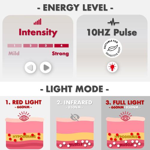 ALLOLO Red Light Therapy for Body, 16.7*7.9 660nm&850nm Infrared Red Light Therapy Belt with Pulse for Back Waist Muscle Pain Relief, 3-in-1 LED Bead with Controller Timer Gift for Women Men