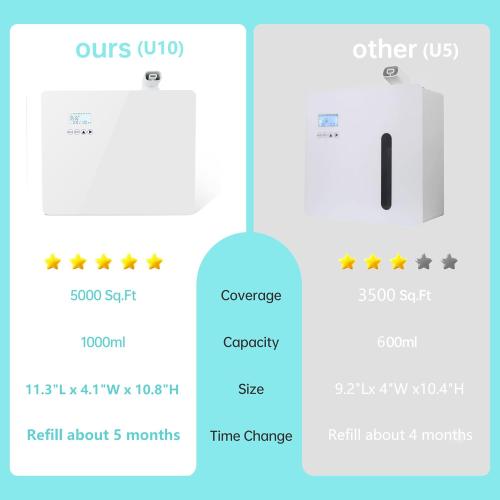 2026 1000ml Capacity HVAC Waterless Essential Oil Diffuser with Wi-Fi Control, Whole House Smart Scent Air Machine, Cold Air Tech for Whole Home, Hotel, Party