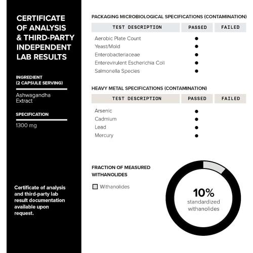 Ashwagandha - Ultra High Potency 20:1 Extract with 10% Withanolides - Wild Harvested in India - Highly Concentrated - Third-Party Lab Tested - 90 Capsules