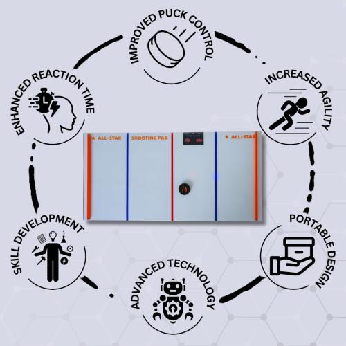 Potent Mini Dangler Smart Hockey Trainer – Beginner-Friendly Stickhandling System with Sensor Puck, Dynamic Drill Modes & Wireless Connectivity – Easy Setup Hockey Training Aid with Synthetic Ice Pads