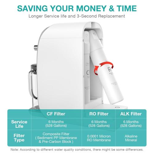 SimPure Y7T-A Countertop Reverse Osmosis Water Filter, 5 Stage Mineral RO | NSF/ANSI 58 Certified Water Filtration System, RO Water Purifier, No Installation, 4: 1 Pure to Drain, pH  Balanced ALK Taste