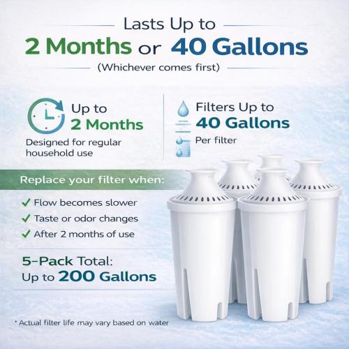 10-Cup Water Filter Pitcher with 2 Replacements & Electronic Change Reminder - Compatible Brita Water Pitcher Brita Filter Replacement