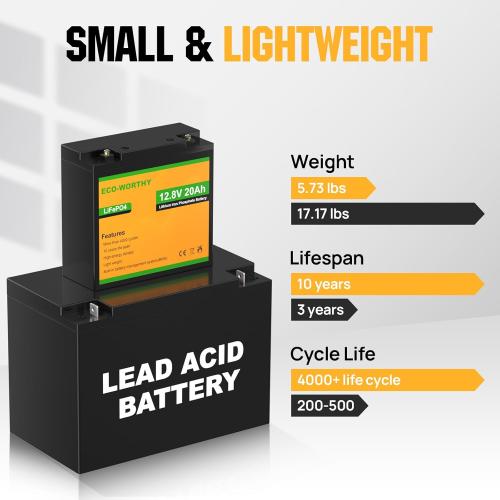 ECO-WORTHY 12V 20Ah Lithium Battery, 3000  Deep Cycle Rechargeable LiFePO4 Lithium Ion Phosphate Battery with BMS for Trolling Motor, Fish finder, Kids Scooters, Power Wheels, Outdoor Camping