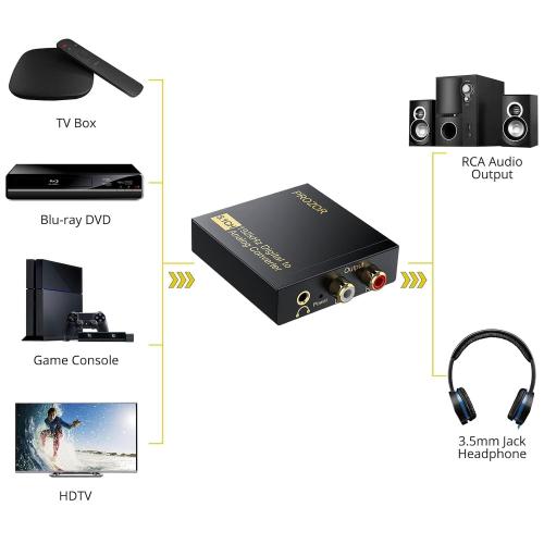 PROZOR 192Khz Digital to Analog Audio Converter Support 5.1CH Optical to RCA Converter with Magnetic Ring Power Cord Digital Toslink SPDIF to Analog L/R RCA 3.5mm Adapter for HDTV Blu-Ray DVD PS3 PS4
