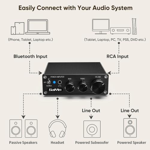 Saiyin Power Amplifier Home Audio, 80W x 2 Stereo Bluetooth Amplifier Receiver 2.0 Channel Mini Hi-Fi Class D Integrated Amp with Headphone Jack, Bass/Treble Control for Home Speakers