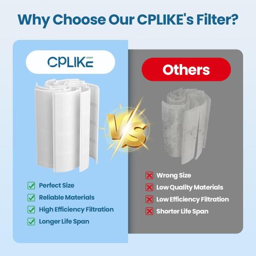 48 Sq.Ft FS-2004 DE Grid Pool Replacement Filter Set Compatible with Unicel FS-2004, for Filbur FC-9540, for PFG-2448, for Hayward Pro-Grid DE4820(DEX4800DA), for MicroClear DE4800, 7 Full   1 Partial