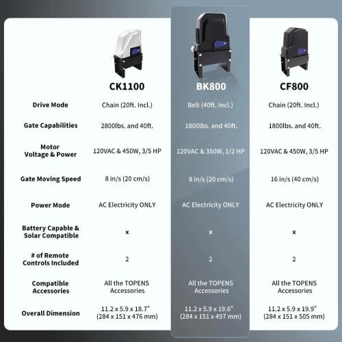 TOPENS BK800 Automatic Sliding Gate Opener Strong Belt Silent Drive Electric Gate Motor for Heavy Driveway Slide Gate Up to 1800 Pounds, Gate Operator AC Powered with 40ft Belt and Remote Control