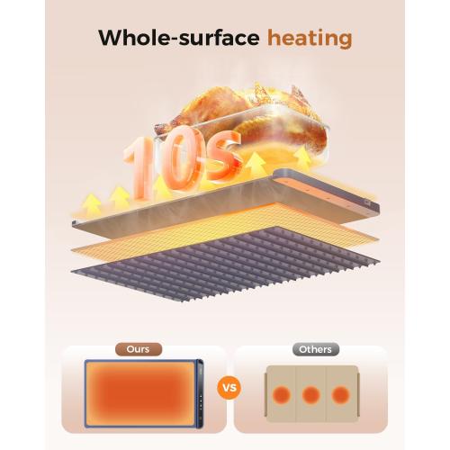 Warming Mat for Food,Food Warming Mat,Electric Warming Tray for Buffets Party and Home Daily Use,Heating Fastly in 10s,Portable Design,Timed Function for Your Family.