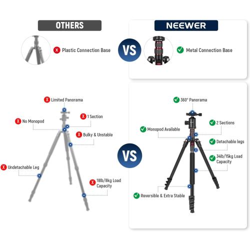 NEEWER 77” Camera Tripod Monopod with Phone Holder, Portable Travel Tripod with Remote, 360° Ball Head, 2 Axis Center Column, Arca QR Plate and Bag, Aluminum DSLR Tripod 34lb Max Load, TP77