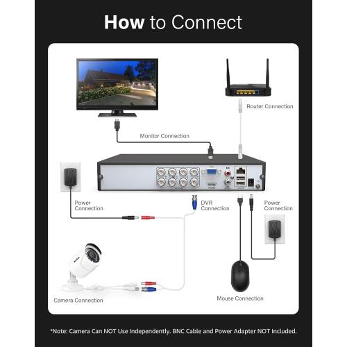 ANNKE 1080p Security Camera 4-in-1 CCTV Bullet Wired Cam, AHD/TVI/CVI/CVBS, Analog Surveillance Video Add–On Cams for Indoor/Outdoor Use, 100ft Clear Night Vision (Power Adapter Not Included)