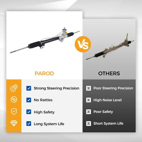 PAROD Power Steering Rack, Rack and Pinion Assembly for 1999-2006 Chevy Silverado 1500, 2007 Silverado 1500 Classic, 1999-2006 GMC Sierra 1500, 2007 Sierra 1500 Classic#19133675, 26079794, 26079801