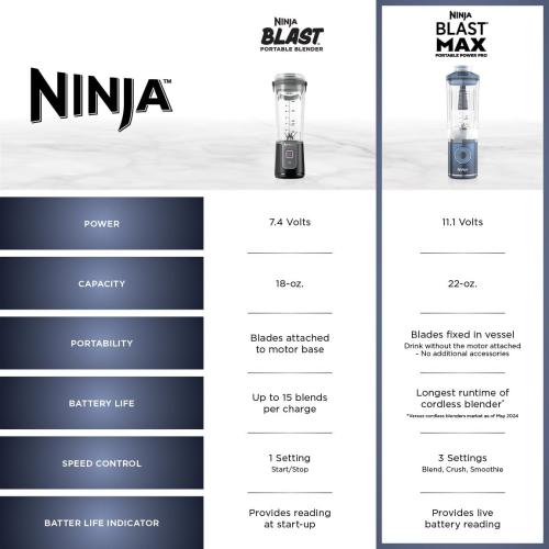 Ninja Blast Max, Portable Blender   Twist & Go, Personal Smoothie, Blend, Ice Crush, 3 Programs, Cordless, 22 oz removable Vessel, Dishwasher Safe, Leakproof, Pink, BC251PK