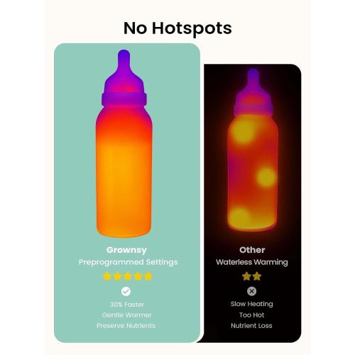 Grownsy Bottle Warmer, Baby Bottle Warmer Fast for Breastmilk & Formula, Accurate Temperature Control, Milk Warmer for All Bottles with Thaw, Sterilizing, Keep Warm, Heat Food