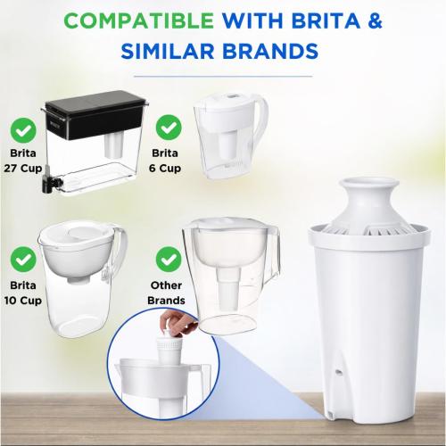 10-Cup Water Filter Pitcher with 2 Replacements & Electronic Change Reminder - Compatible Brita Water Pitcher Brita Filter Replacement