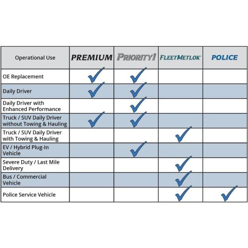 Bendix Premium PRT6039 Front Brake Rotor for BMW X5 2018-2011, X6 2019-2008