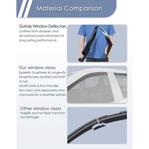 in-Channel Window Visors Rain Guards for Ford F150 2021-2026 SuperCrew | Goholy,PC,Extra Durable,in-Channel,Window Vent,Wind Shades,Side Window Visors,Vent Visor, Window Deflectors,Truck Accessories